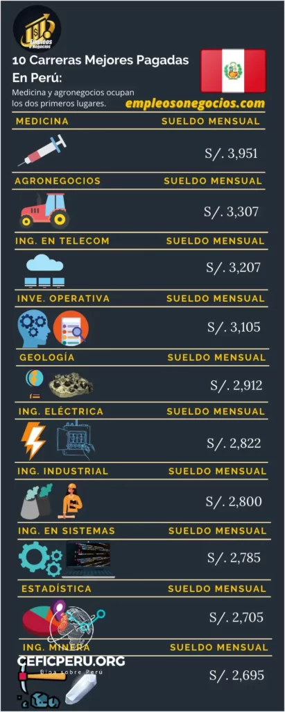 Descubre Los Trabajos Mejores Pagados En Perú Febrero 2025