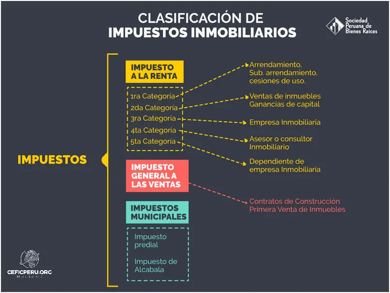 Descubre Los Tipos De Contratos En El Peru Octubre Ceficperu Org