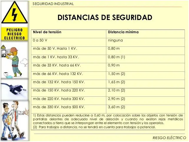 ¡Descubra La Distancia Minima De Seguridad A Lineas Electricas En Peru!