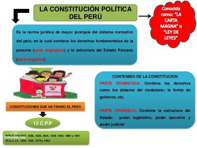 ¡Descubra La Estructura De La Constitucion Politica Del Peru!