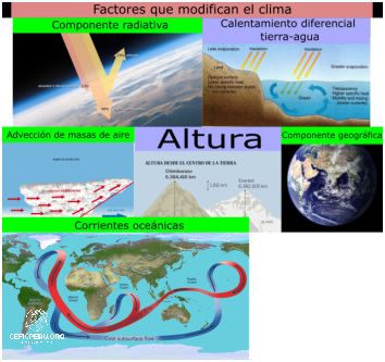 Descubra los Factores Climaticos Del Peru