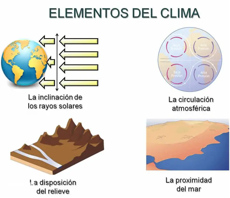 Descubra los Factores Climaticos Del Peru