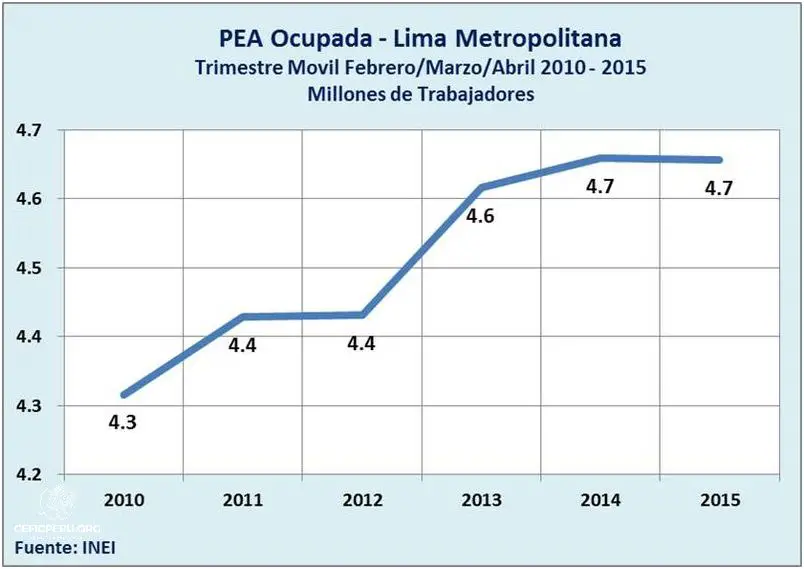 ¡Descubre Desde Que Edad Se Puede Trabajar En Peru!