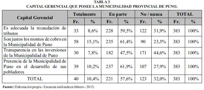 ¡Descubre el Artículo 74 de la Constitución Política del Perú!