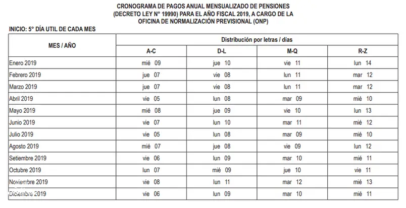 ¡Descubre El Cronograma De Pagos Del Banco De La Nación Del Perú! - Septiembre 2024 - CeficPeru.org