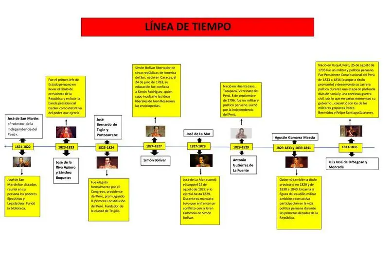 ¡Descubre La Línea De Tiempo De Presidentes Del Perú!