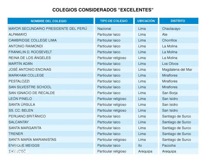 ¡Descubre Las Carreras De La Universidad Pontificia Católica Del Perú ...