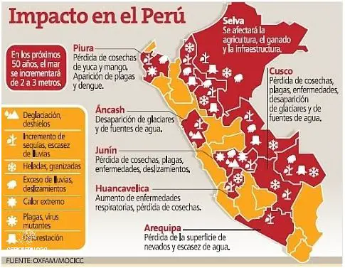 Descubre las Causas Y Consecuencias Del Cambio Climatico En El Peru