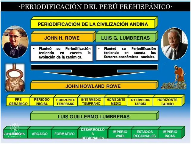 ¡Descubre Las Etapas De La Emancipación Del Perú!