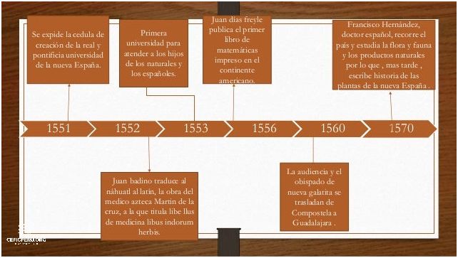 ¡Descubre Las Etapas De La Historia Del Perú En Esta Línea De Tiempo!