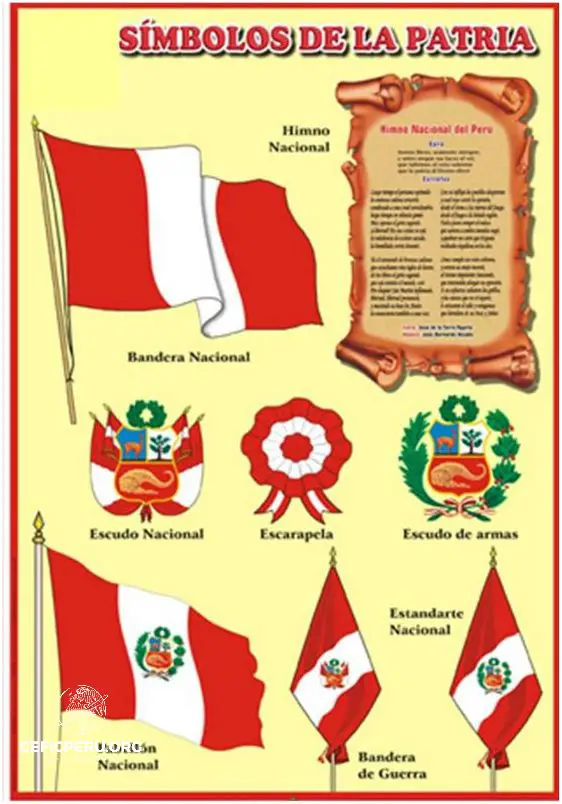 Descubre los Símbolos del Escudo del Perú