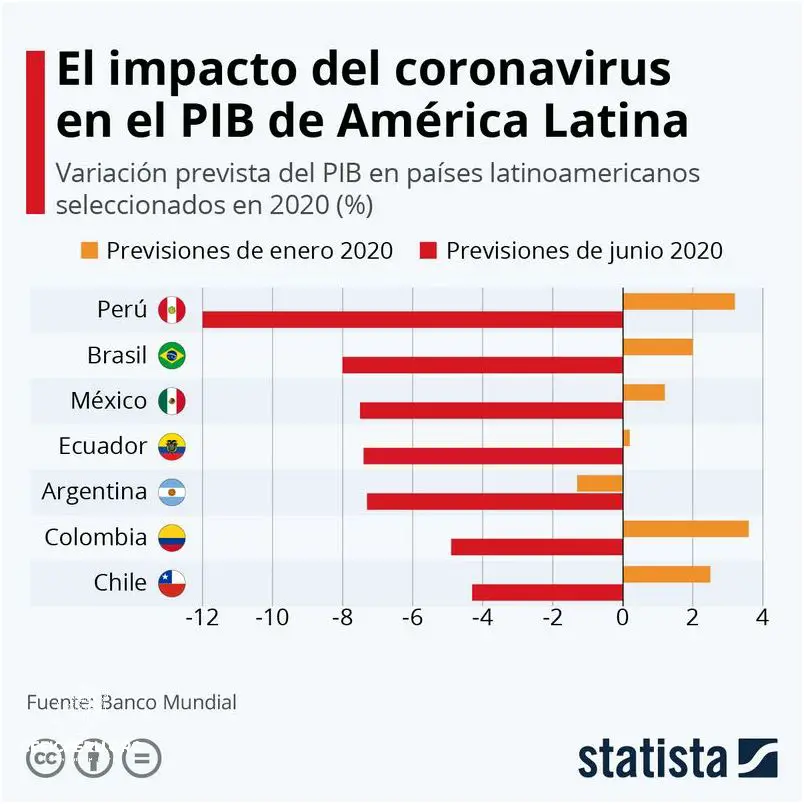 El Peru Impacta en La Economia Global