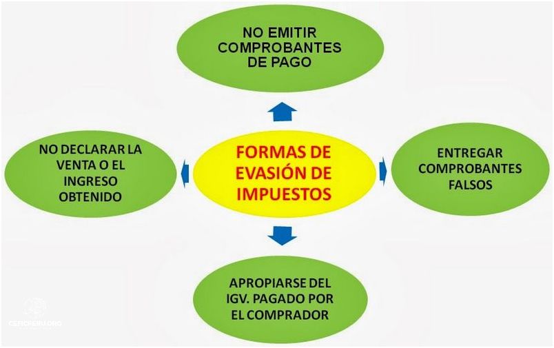 ¡Escándalo! Ejemplos De Evasión Tributaria En El Peru ¡Escándalo! Ejemplos De Evasión Tributaria En El Peru