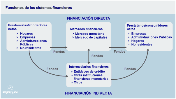 Funciones clave del Banco Central de Reserva del Perú