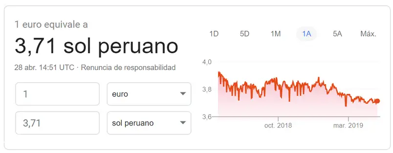 impactante-el-cambio-del-euro-en-peru-marzo-2024-ceficperu