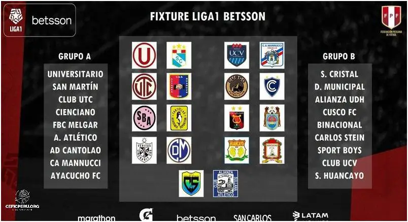 ¡Impactantes Resultados de la Liga 2 de Perú!