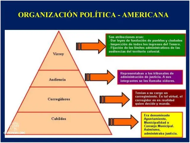 Organización Política Del Virreinato En El Perú: ¡Descubre Cómo Era!