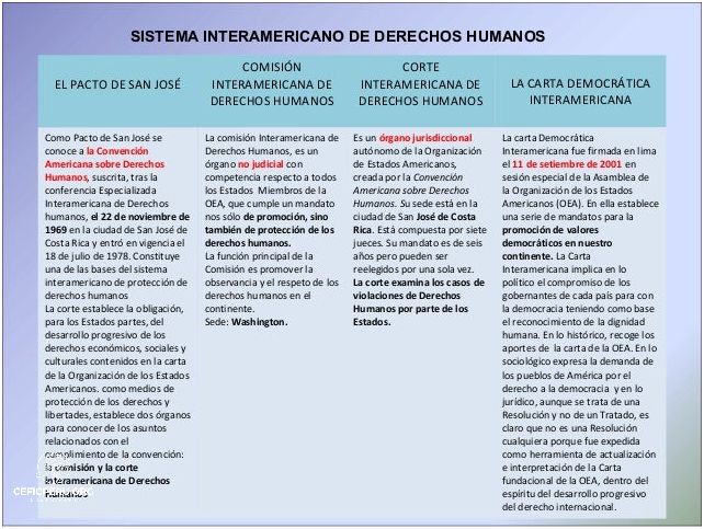 Perú celebra la Declaración Universal de los Derechos Humanos.