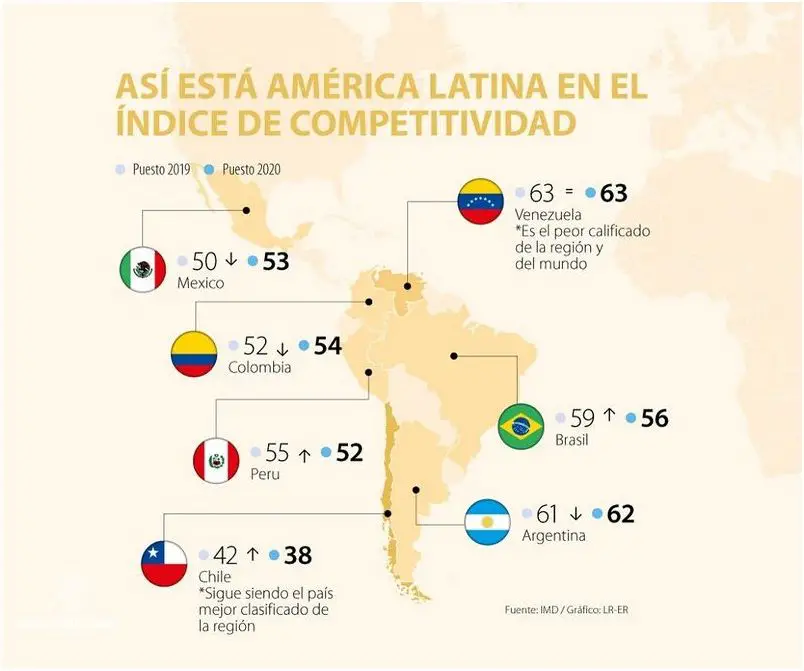 ¿Qué Tan Mal Están Las Carreteras En El Peru?