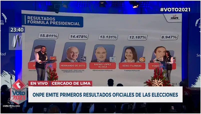 ¿Quién Va Ganando Las Elecciones en Perú?