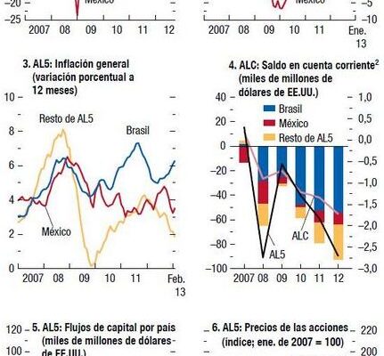 ¡Ahorra con las Acciones En Cartera de Perú!