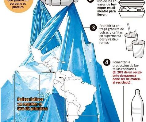 ¡Alerta en el Perú: Contaminación de Plástico!