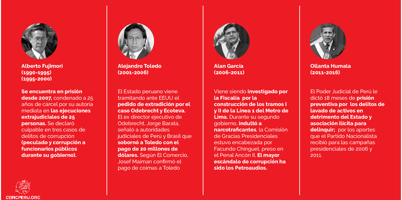 ¡Casos De Corrupción En El Perú Revelados!