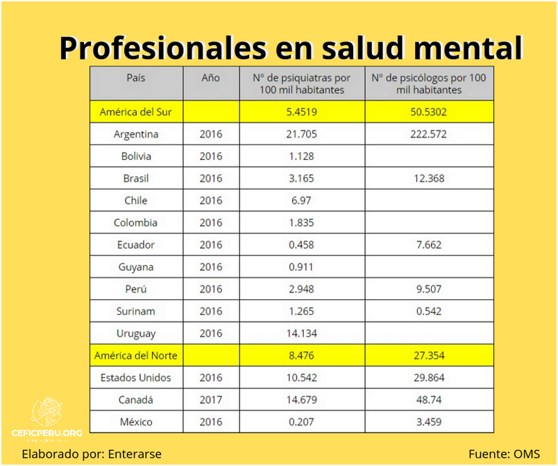 ¿Cuál Es El Salario Promedio En Perú? Febrero 2024