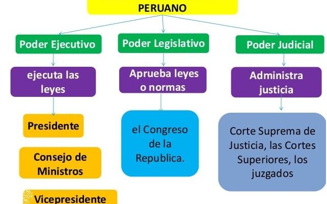 ¿Cual Es La Función Del Poder Judicial Del Perú?