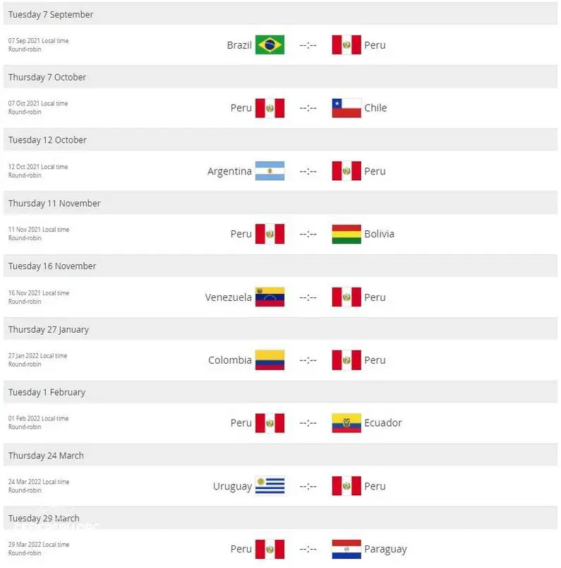 ¿Cuáles Partidos Le Faltan A Perú? Junio 2024