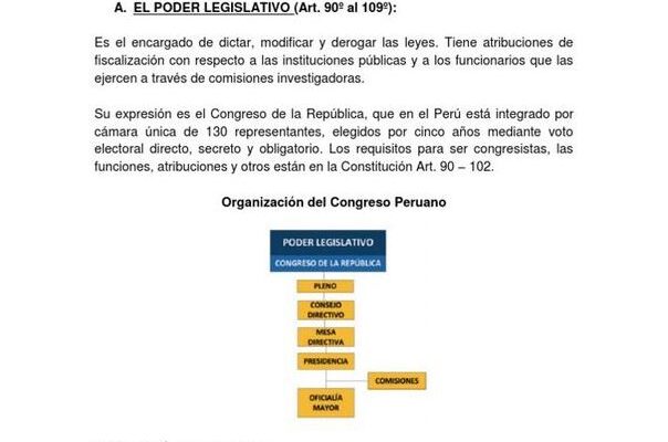 Descubra el Concepto Del Poder Legislativo Del Peru