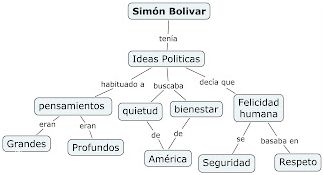 ¡Descubra el Mapa Conceptual De La Independencia Del Peru!