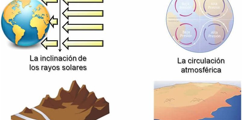 Descubra los Factores Climaticos Del Peru