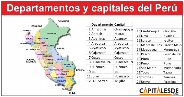 ¡Descubre a Trujillo en el Mapa del Perú!