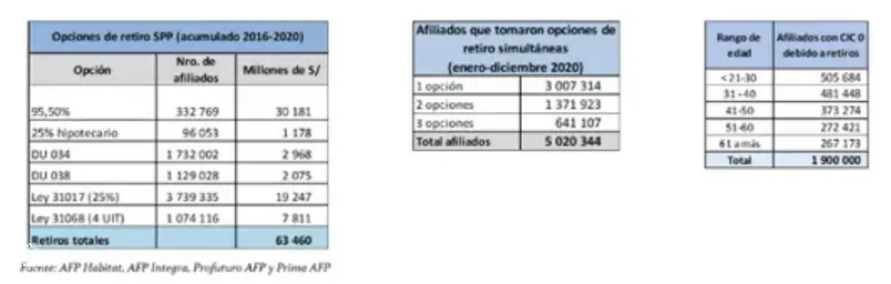 Descubre Cómo Consultar Afiliados Afp en Perú