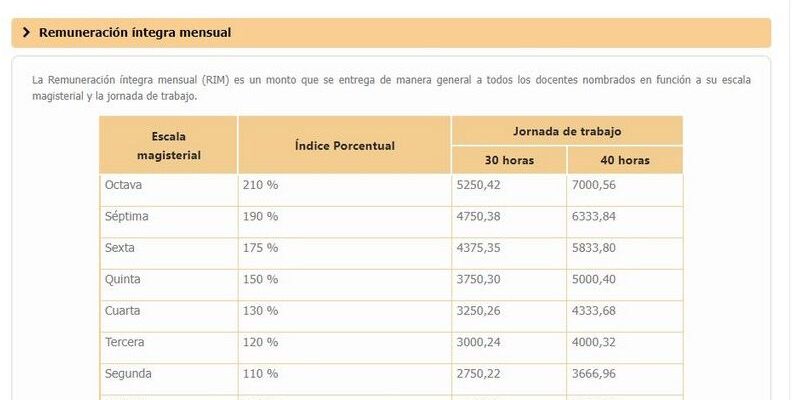 ¡Descubre Cuántas Universidades Hay En El Perú!