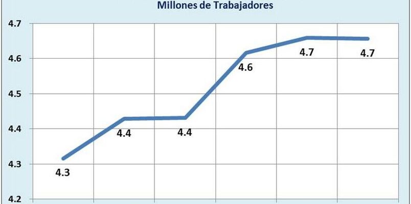 ¡Descubre Desde Que Edad Se Puede Trabajar En Peru!