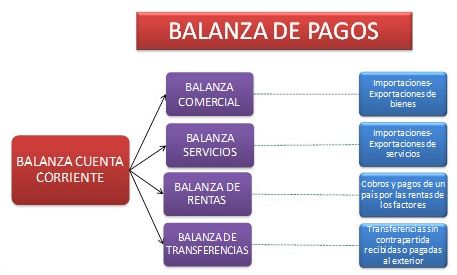 Descubre Ejemplos De Economia Positiva Y Normativa En Peru