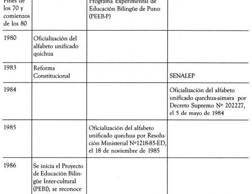¡Descubre el Artículo 7 de la Constitución Política del Perú!