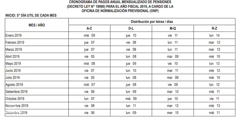 ¡Descubre el Cronograma de Pagos del Banco de la Nación del Perú!