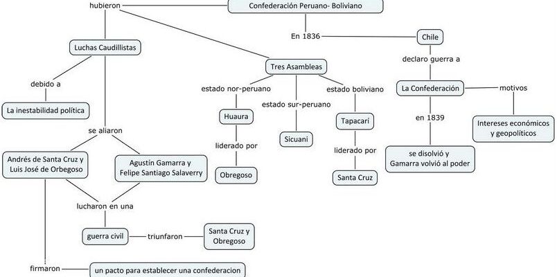 ¡Descubre El Mapa De La Confederación Peru Boliviana!