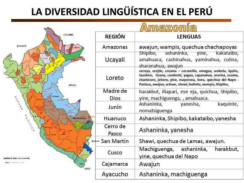 Descubre el Mapa de las Areas Naturales Protegidas Del Peru