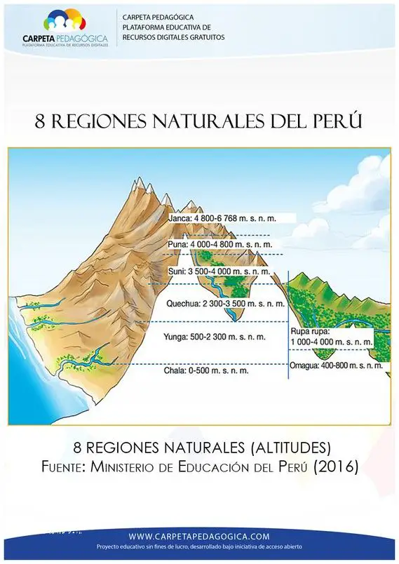 ¡descubre El Mapa Del Peru Region Sierra Mayo 2024 6146