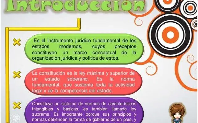 Descubre El Regimen Economico En La Constitucion Politica Del Peru