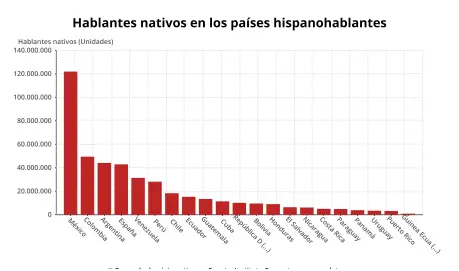 ¡Descubre la Comunidad Autonoma De Peru!