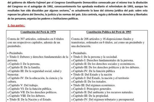 ¡Descubre la Constitucion Politica Del Peru!