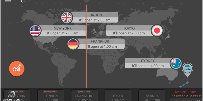 ¡Descubre la Diferencia de Horas entre Brasil y Perú!