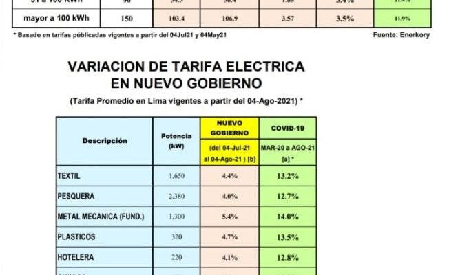 Descubre la Generación, Transmisión y Distribución de Energía Eléctrica en Perú