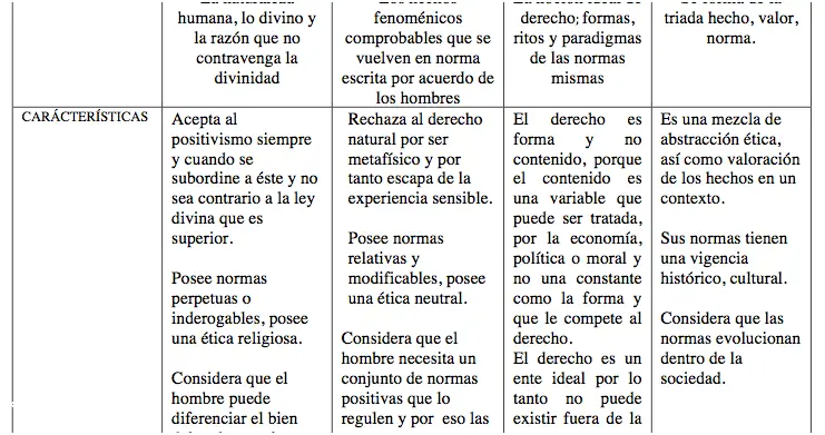Descubre Las 8 Características De La Constitución Política Del Perú 1993