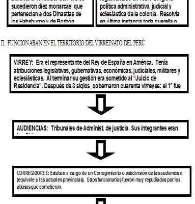 Descubre las Caracteristicas Del Gobierno Del Peru